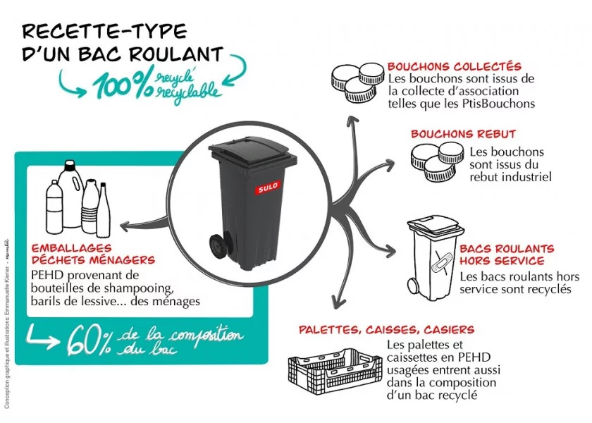 Poubelle de rue 2 roues 360 Litres 