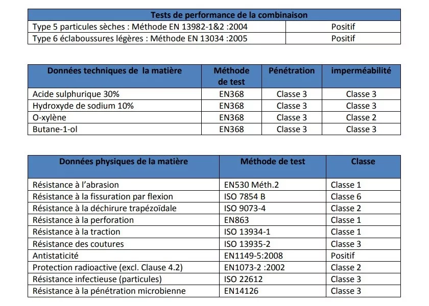 Combinaison de protection - Catégorie 3 - Type 5 et 6