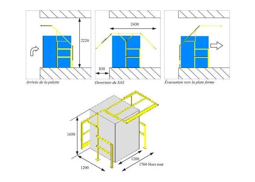 Barrière écluse / SAS de sécurité solution ECO