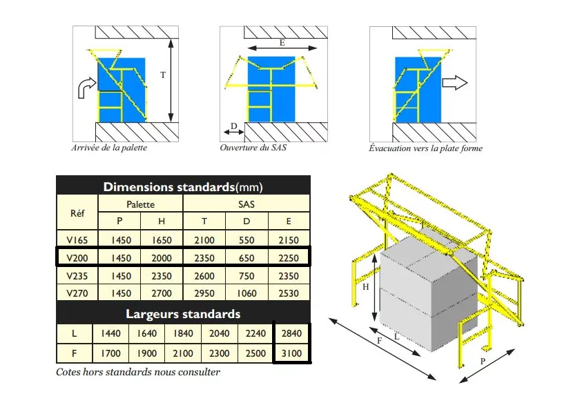 SAS de sécurité à volet