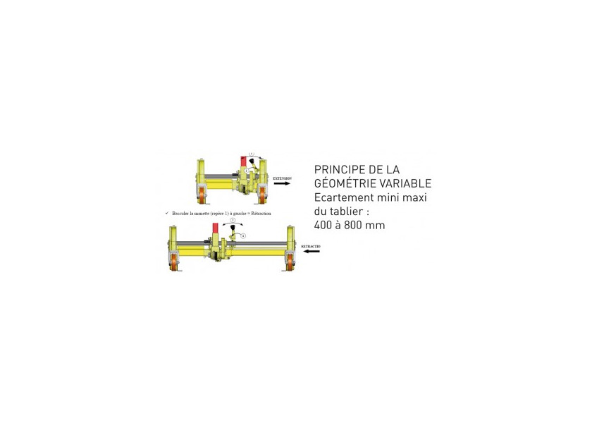 Principe de la géométrie variable