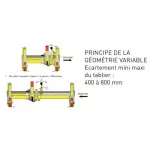 Principe de la géométrie variable