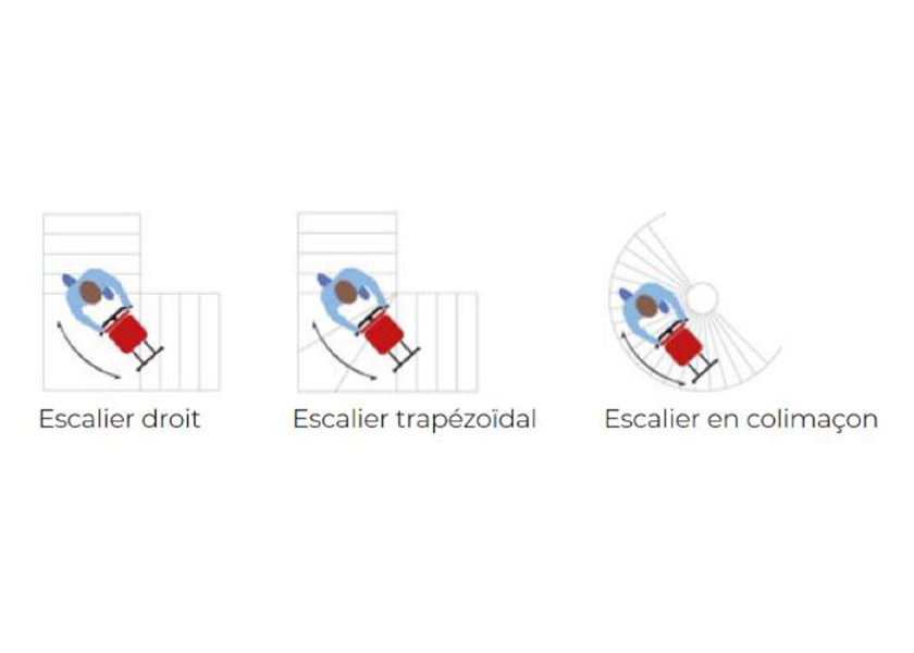 Diable monte-escalier électrique 150 kg