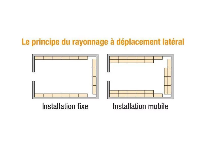 Rayonnage peint spécial bureaux