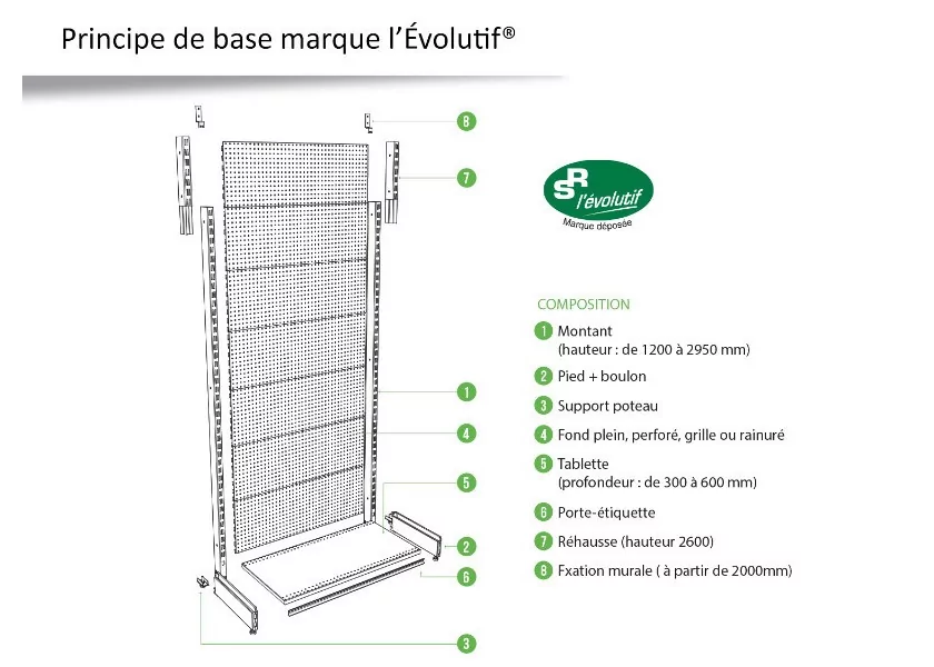 Gondole murale - SR Evolutif®